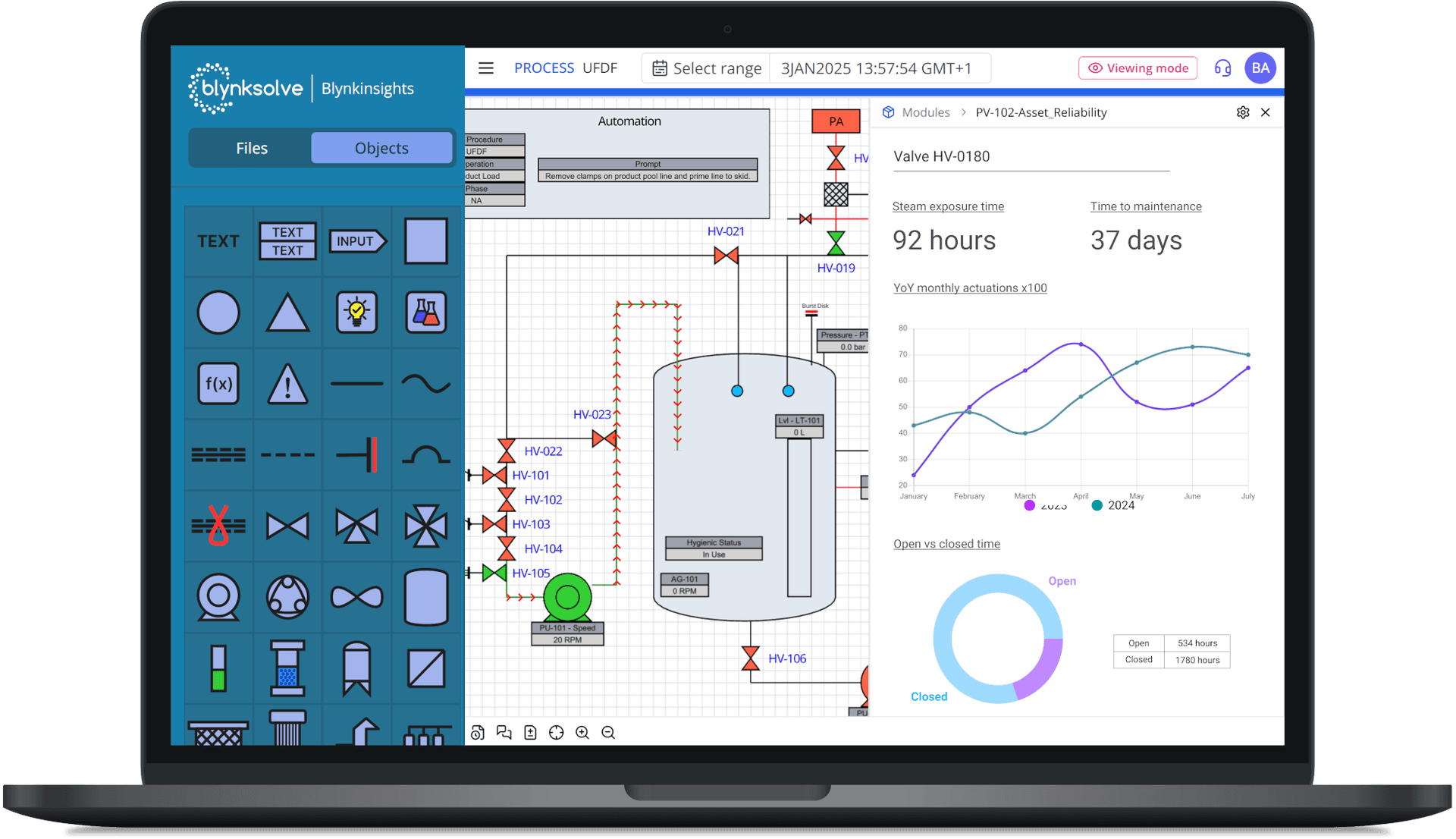 Blynkinsights Dashboard