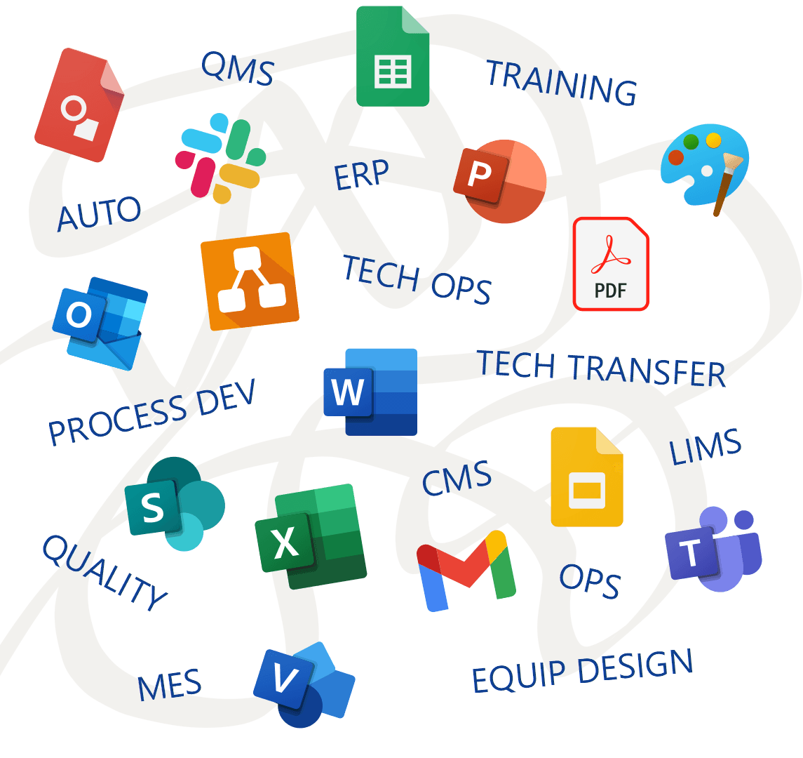 A chaos of interconnected files